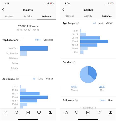 Instagram insights. Things To Know About Instagram insights. 